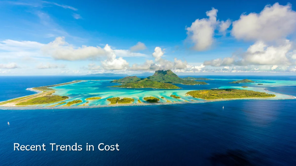 Recent Trends in Cost